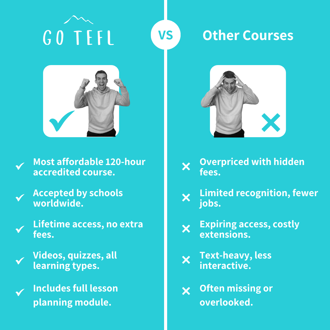 Accredited 120-Hour Online TEFL Programme